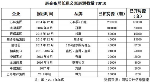 房企租赁专项债频受阻 公募REITs渐行渐近 住房租赁融资破局之路